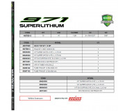 Удилище штекерное (комплект) Maver Top Superlithium A 13M